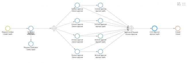 Workflow Optimization
