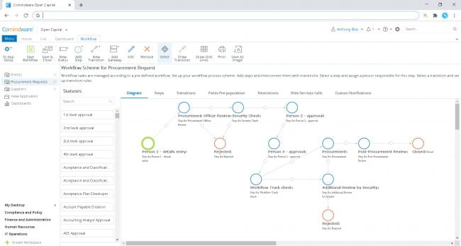 Write a workflow