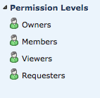 Granting permissions Granting permissions