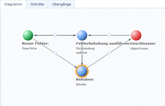 Einfache Fehlerverfolgung Workflow Einfache Fehlerverfolgung Workflow