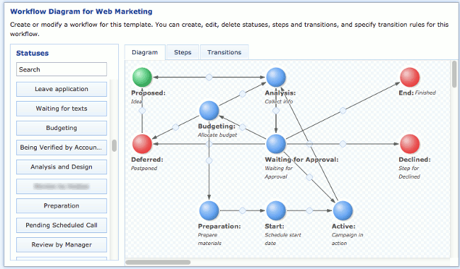 marketing workflow template Track & Manage Marketing Campaigns and Activities