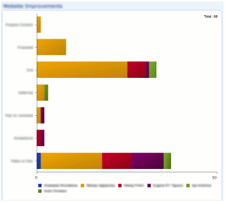 Marketing Statistics Dashboard Marketing Statistics Dashboard