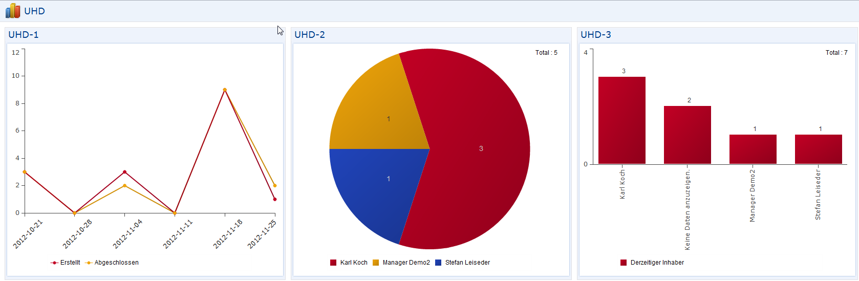 Fehlerverfolgung Statistiken Dashboard Fehlerverfolgung Statistiken Dashboard