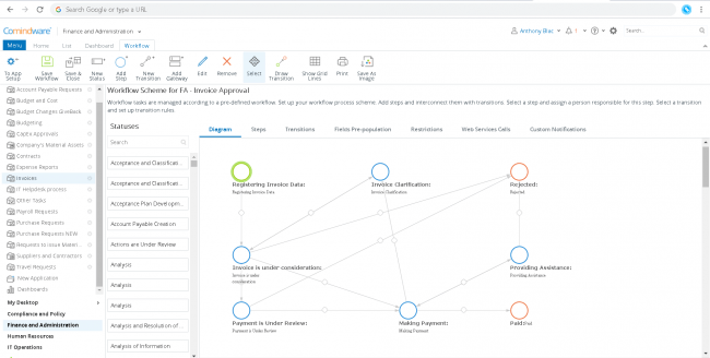 Finance Business Process: A Guide to Streamlining Your Financial Operations