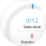  Automated Project Planning and Simplified Prioritization