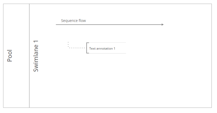 BPMN Basics Elements and Symbols