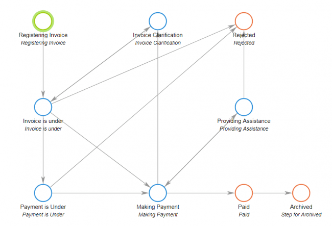 Time for business process reengineering Time for business process reengineering