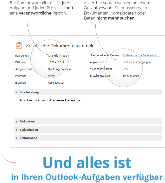 Abteilungsübergreifende Outlook Collaboration bei Geschäftsprozessen