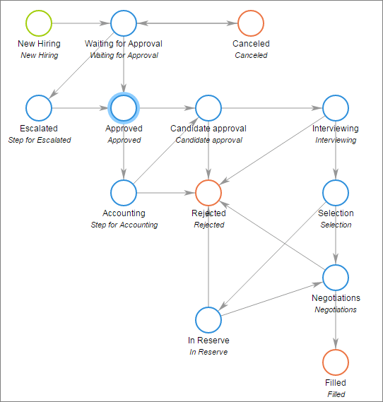 Employee Onboarding Workflow Employee Onboarding Workflow