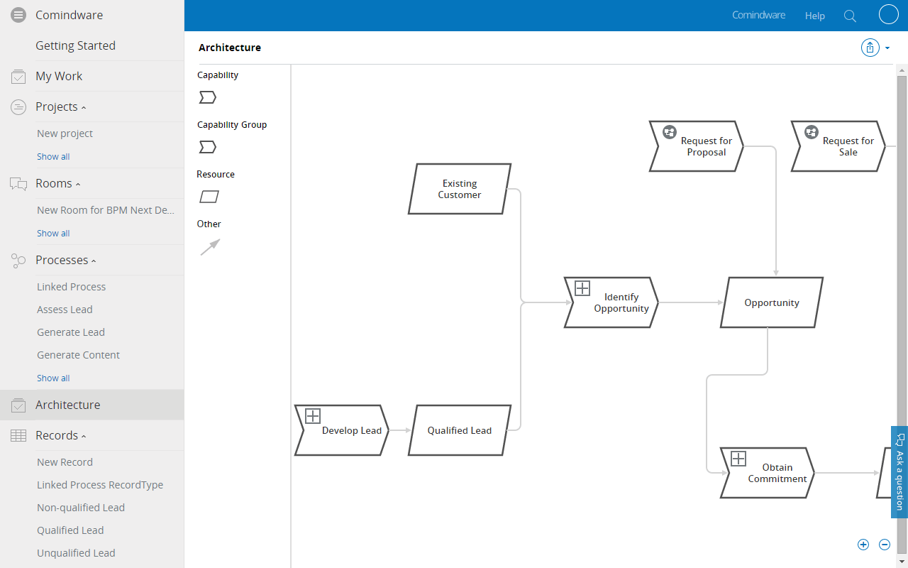 Executable Enterprise Architecture mit Datenflussdiagramm (DFD)