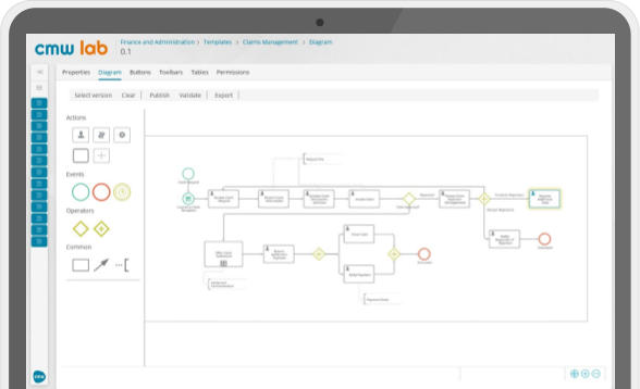 Telecom and Business Process Management (BPM)