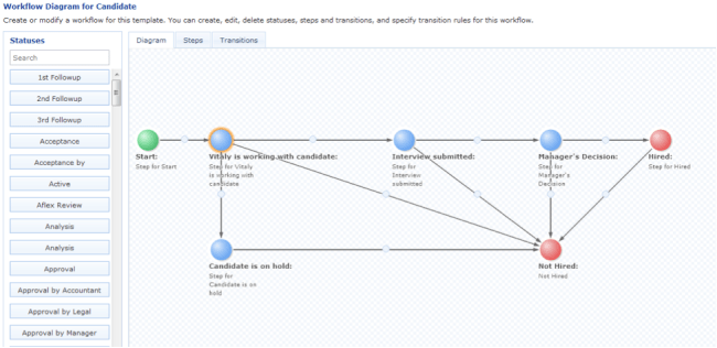 hiring process hiring process