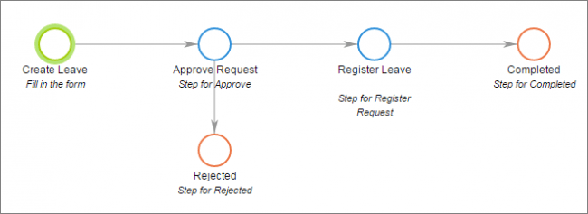 holiday request process approval holiday request process approval
