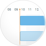  Progress Tracking and Predictive Real-time Gantt-chart