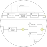  Streamlined Process Automation