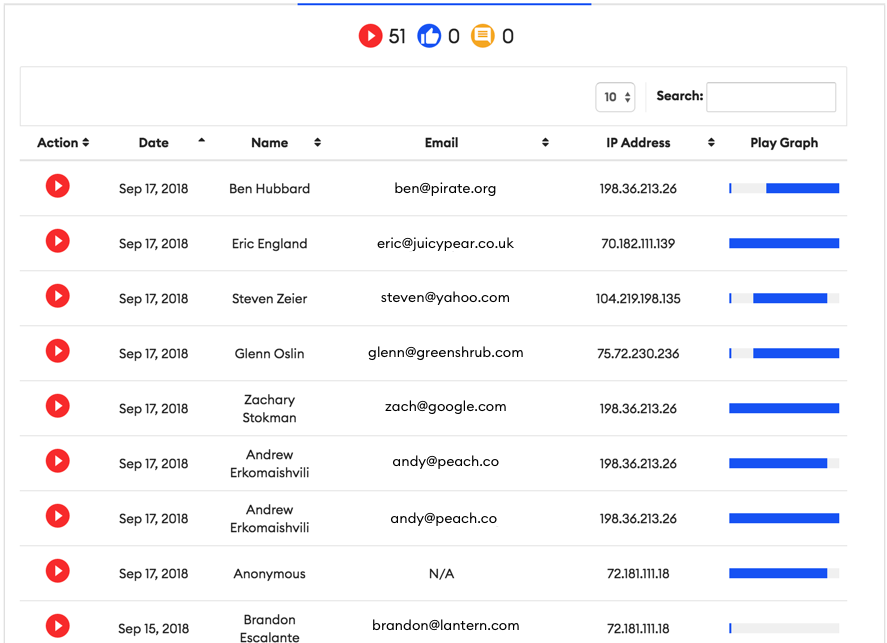 Video Viewer Analytics Example